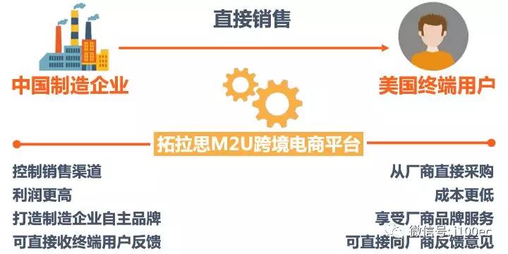 跨境电商拓拉思拟2019年美国上市 工业装备如何卖到美国？
